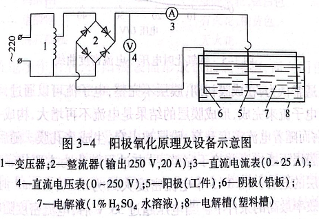 阳极氧化原理及设备示意图