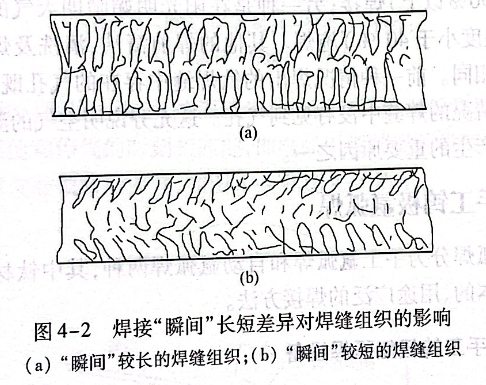 焊接瞬间长短差异对焊缝组织的影响