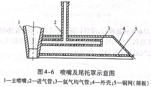 喷嘴及尾托罩示意图