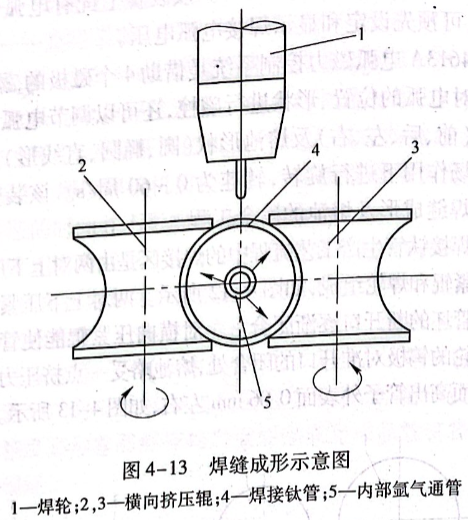 焊缝成形示意图