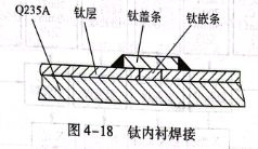 钛内衬焊接