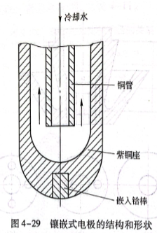 镶嵌式电极的结构和形状