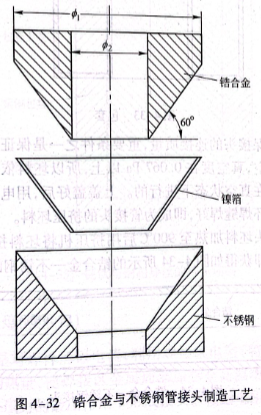 锆合金与不锈钢管接头制造工艺