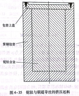 铌钛与铜超导丝的挤压坯料