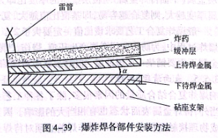 爆炸焊各部件安装方法
