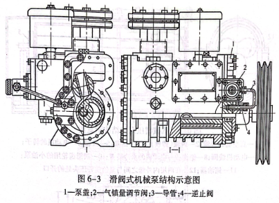 滑阀式机械结构示意图