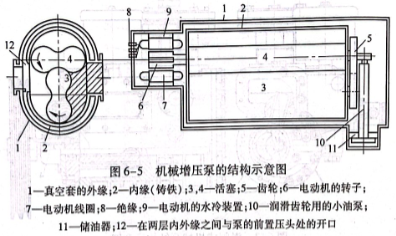机械增压泵的结构示意图
