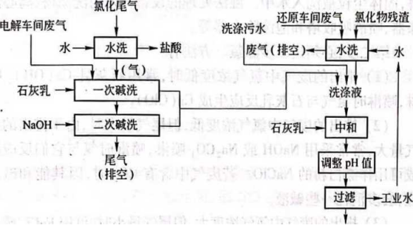 碱液循环用铸铁泵