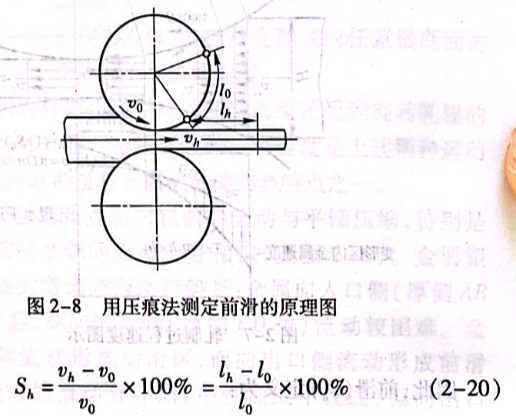 用压痕法测定前滑的原理图