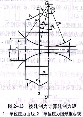按轧制力计算轧制力矩