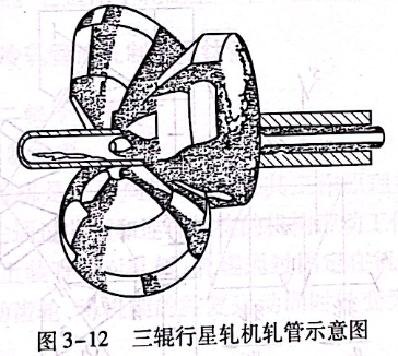 三辊行星轧机轧管示意图