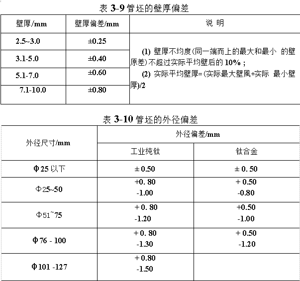 管坯的壁厚及外径偏差
