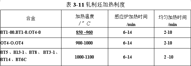 轧制坯加热制度