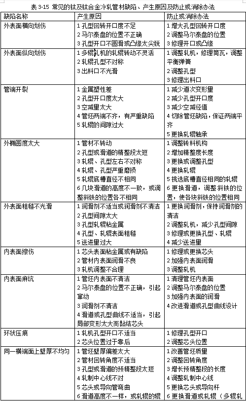 常见的钛及天合金冷轧管材缺陷、产生原因及防止或消除方法