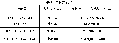 坯料规格