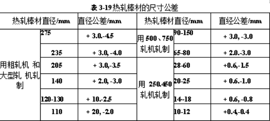 热轧棒材的尺寸公差