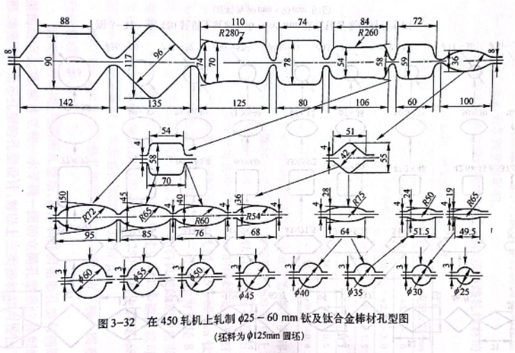 在450轧机上轧制φ25-φ60mm钛及钛合金棒材孔型图