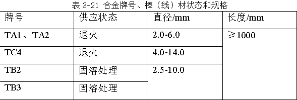 合金牌号、棒（线）材状态和规格
