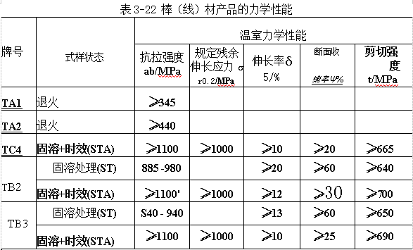棒（线）材产品的力学性能