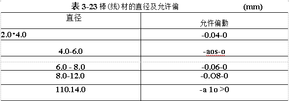 棒（线）材的直径及允许偏差