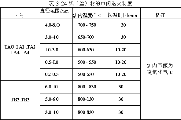 线（丝）材的中间退火制度
