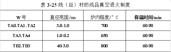 线（丝）材的成品真空退火制度