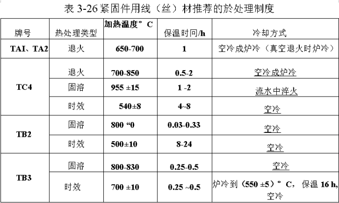 紧固件用线（丝）材推荐的於处理制度
