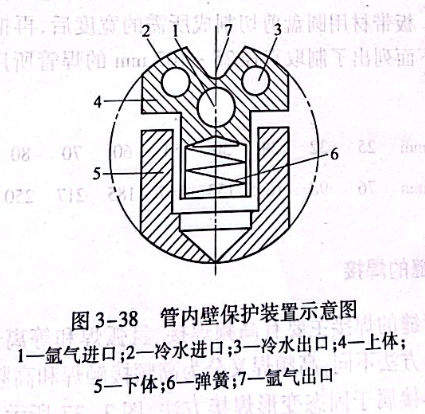 管内壁保护装置示意图