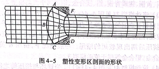 塑性变形区剖面的形状