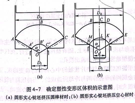 确定塑性变形区体积的示意图