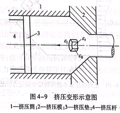 挤压变形示意图
