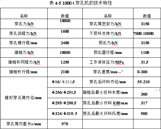 1000t穿孔机的技术特性