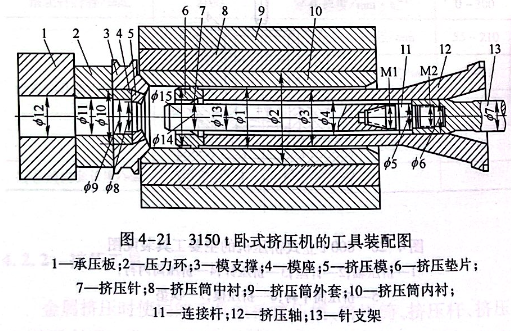 3150t卧式挤压机的工具装配图