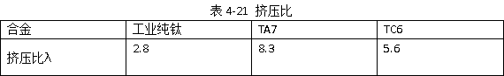 挤压比