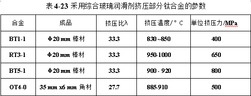 采用综合玻璃润滑剂挤压部分钛合金的参数