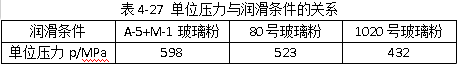 单位压力与润滑条件的关系