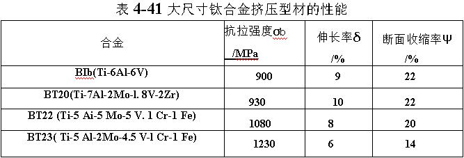 大尺寸钛合金挤压型材的性能