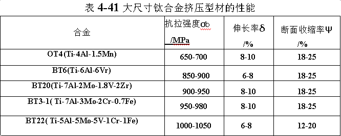 大尺寸钛合金加压型材的性能