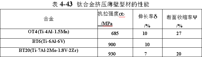 钛合金加压薄壁型材的性能