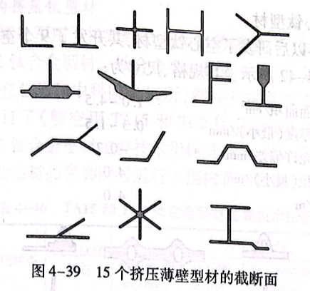 15个挤压薄壁型材的截断面
