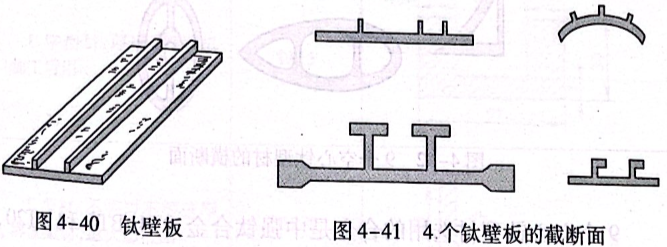钛壁板