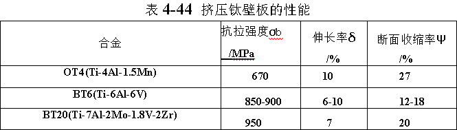 挤压钛壁板的性能