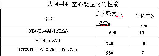 空心钛型材的横端面
