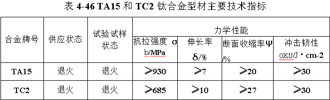 TA15和TC2钛合金型材主要技术指标