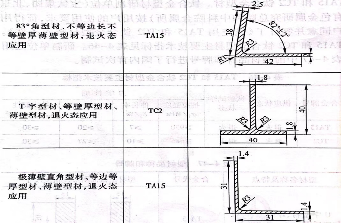 型材品种和牌号
