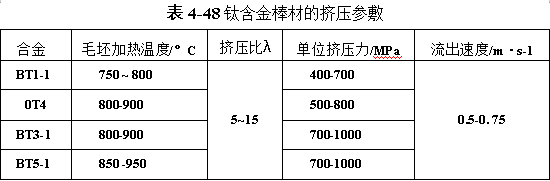 钛合金棒材的挤压参数