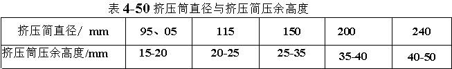 挤压筒直径与挤压筒压余高度