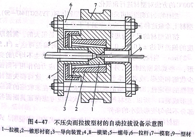 不压尖而拉拔型材的自动拉拔设备示意图