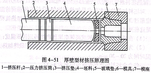 厚壁型材挤压原理图
