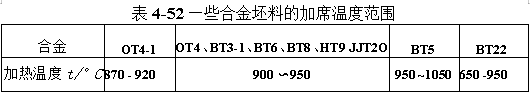 一些合金坯料的加席温度范围